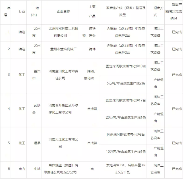 �й���4688����÷����(�ɷ�)���޹�˾-�ٷ���վ